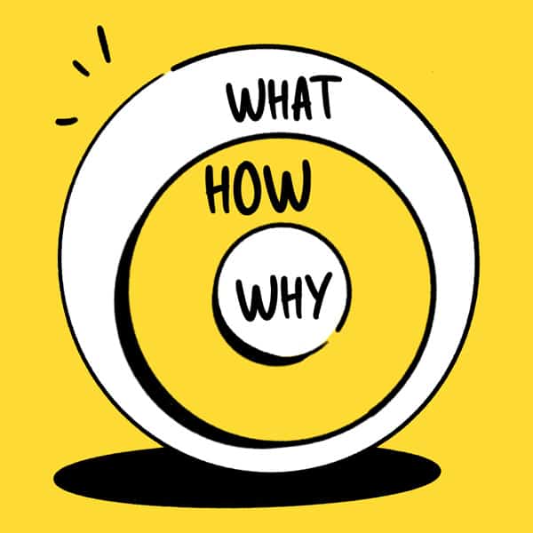 Why, How, What – Der Golden Circle von Simon Sinek als ...