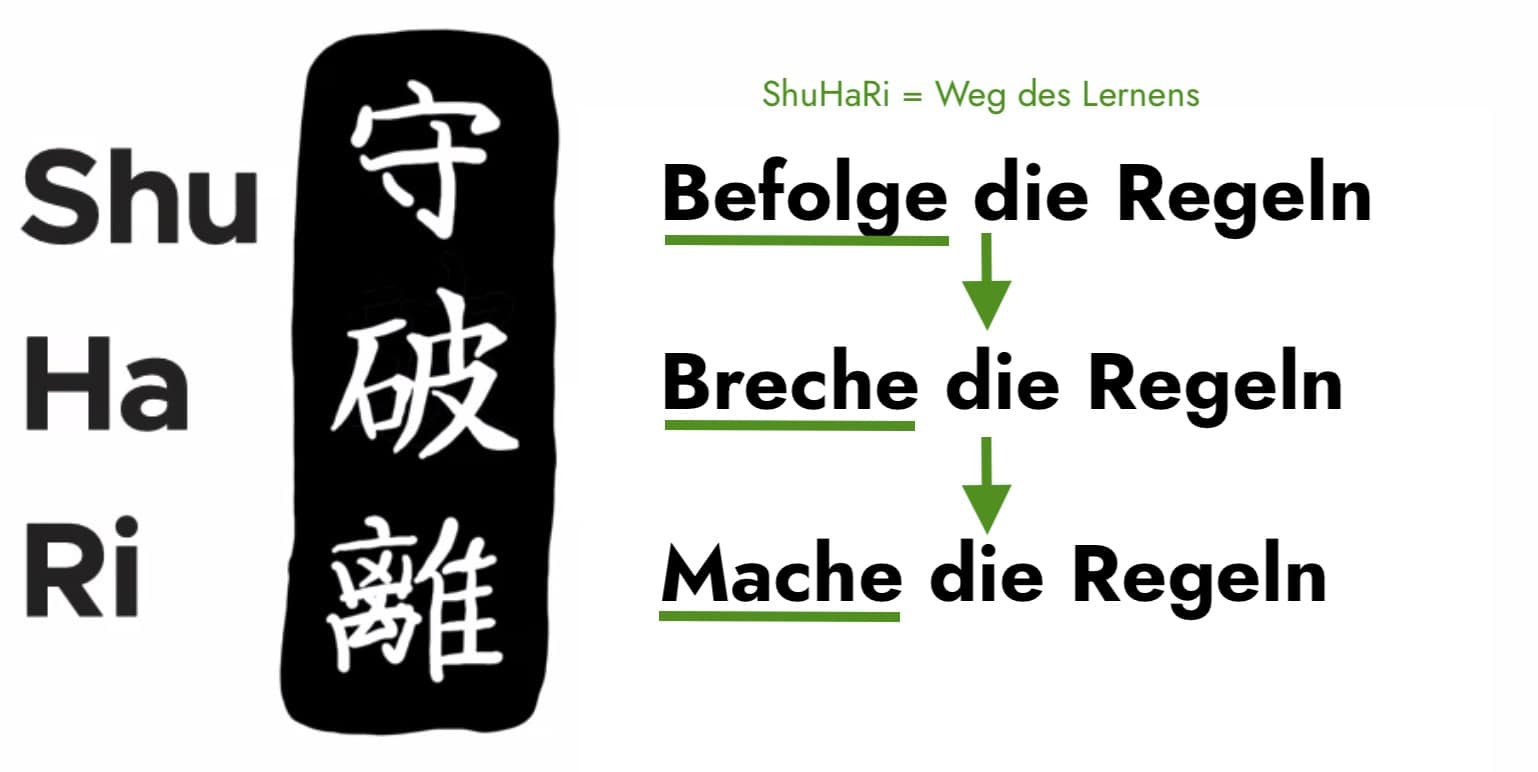 ShuHaRi Der Weg des Lernens Andreas Diehl (DNO) dno